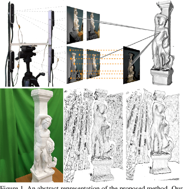 Figure 1 for Self-Supervised Deep Depth Denoising