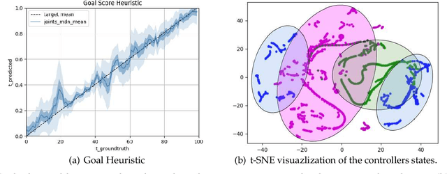 Figure 3 for DynoPlan: Combining Motion Planning and Deep Neural Network based Controllers for Safe HRL