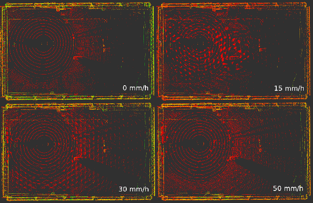 Figure 2 for Probabilistic Rainfall Estimation from Automotive Lidar