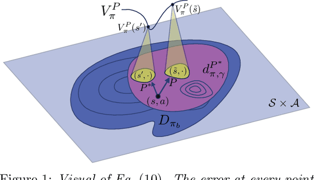 Figure 1 for Minimax Model Learning