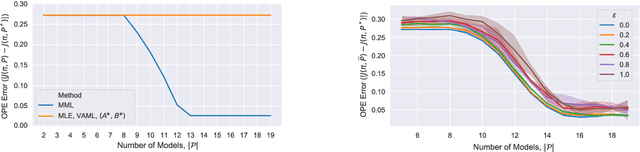 Figure 3 for Minimax Model Learning