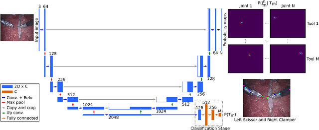 Figure 1 for Simultaneous Recognition and Pose Estimation of Instruments in Minimally Invasive Surgery