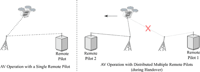 Figure 2 for A Survey of Wireless Networks for Future Aerial COMmunications
