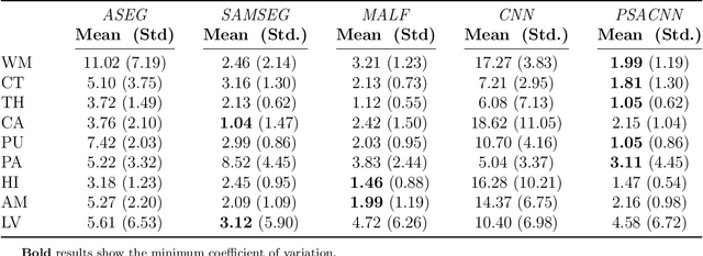 Figure 2 for PSACNN: Pulse Sequence Adaptive Fast Whole Brain Segmentation