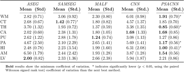 Figure 4 for PSACNN: Pulse Sequence Adaptive Fast Whole Brain Segmentation