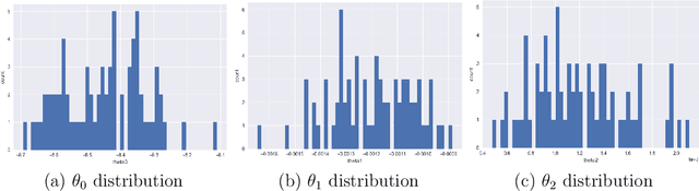 Figure 3 for PSACNN: Pulse Sequence Adaptive Fast Whole Brain Segmentation
