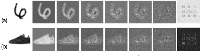Figure 4 for Multi-Task Learning in Diffractive Deep Neural Networks via Hardware-Software Co-design