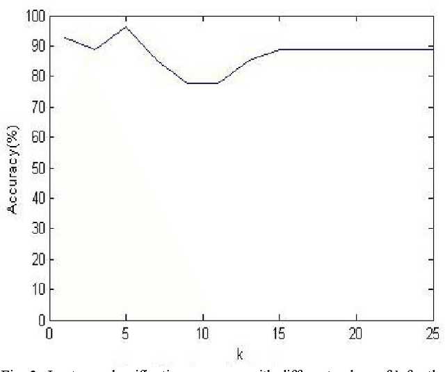 Figure 3 for Acoustical Quality Assessment of the Classroom Environment