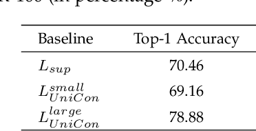 Figure 2 for Universum-inspired Supervised Contrastive Learning