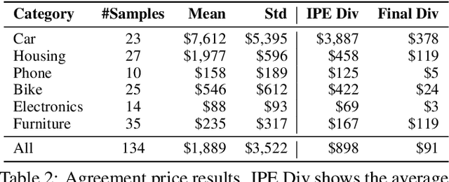 Figure 4 for Show, Price and Negotiate: A Hierarchical Attention Recurrent Visual Negotiator