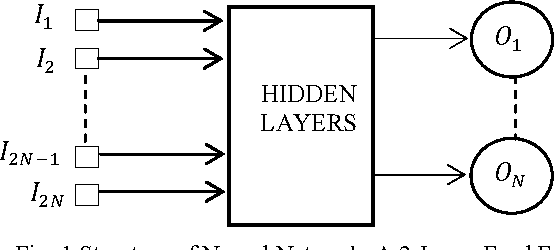 Figure 1 for Hostile Intent Identification by Movement Pattern Analysis: Using Artificial Neural Networks