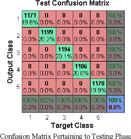 Figure 3 for Hostile Intent Identification by Movement Pattern Analysis: Using Artificial Neural Networks