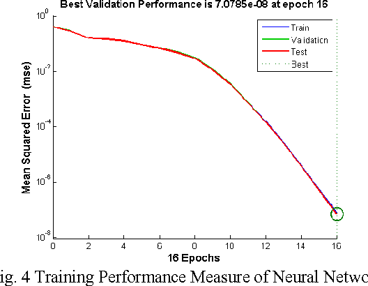 Figure 4 for Hostile Intent Identification by Movement Pattern Analysis: Using Artificial Neural Networks