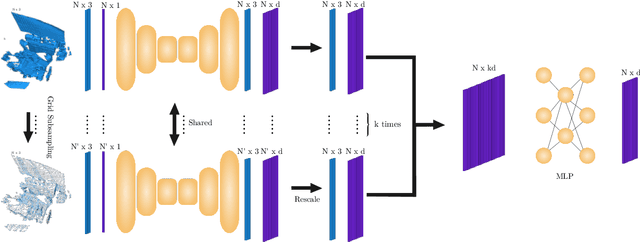 Figure 3 for 3D Point Cloud Registration with Multi-Scale Architecture and Self-supervised Fine-tuning