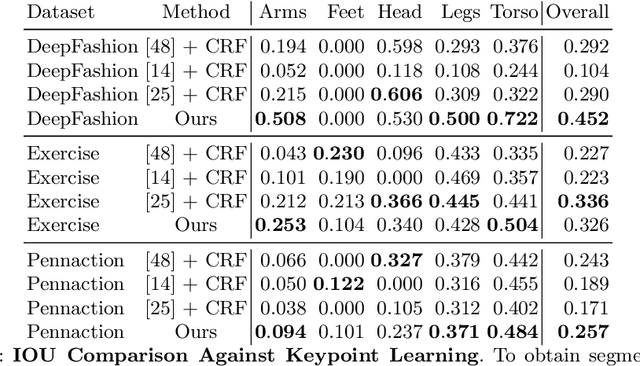 Figure 2 for Unsupervised Part Discovery by Unsupervised Disentanglement