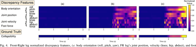 Figure 4 for Real-time Digital Double Framework to Predict Collapsible Terrains for Legged Robots