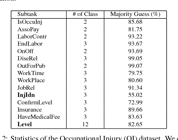 Figure 4 for JUMPER: Learning When to Make Classification Decisions in Reading