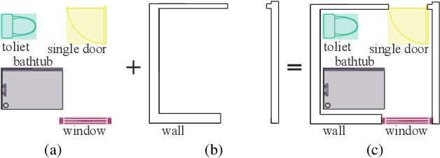 Figure 3 for GAT-CADNet: Graph Attention Network for Panoptic Symbol Spotting in CAD Drawings