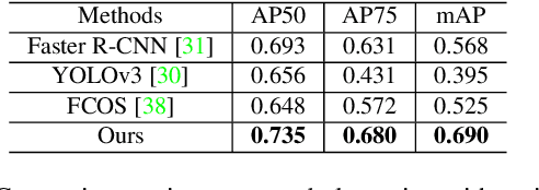 Figure 4 for GAT-CADNet: Graph Attention Network for Panoptic Symbol Spotting in CAD Drawings