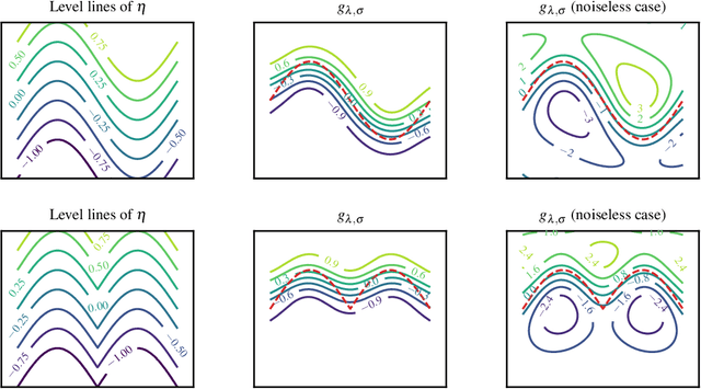 Figure 3 for A Case of Exponential Convergence Rates for SVM