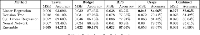 Figure 2 for Automatic Assessment of the Design Quality of Python Programs with Personalized Feedback
