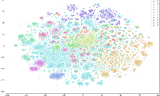 Figure 2 for Federated Nonconvex Sparse Learning