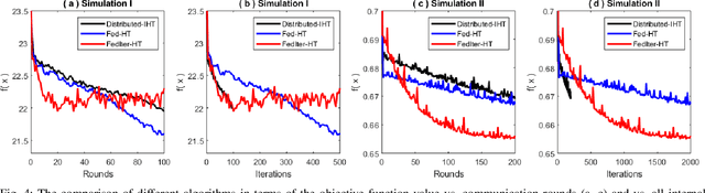 Figure 4 for Federated Nonconvex Sparse Learning