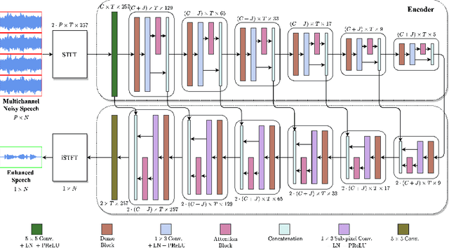 Figure 1 for Multichannel Speech Enhancement without Beamforming