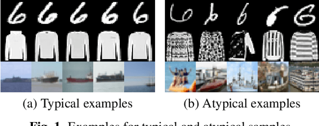 Figure 1 for Deep One-Class Classification Using Intra-Class Splitting
