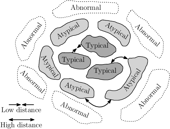 Figure 4 for Deep One-Class Classification Using Intra-Class Splitting