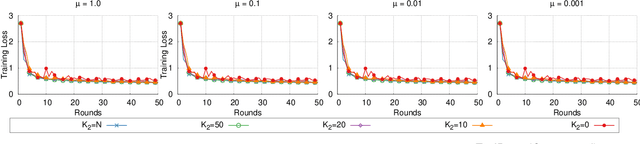 Figure 2 for Contextual Model Aggregation for Fast and Robust Federated Learning in Edge Computing