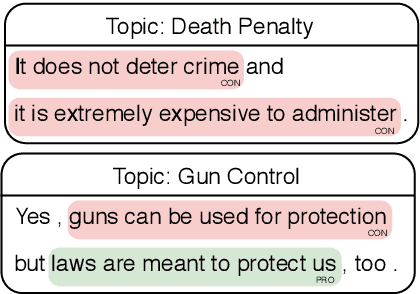 Figure 1 for Robust Argument Unit Recognition and Classification