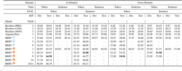 Figure 3 for Robust Argument Unit Recognition and Classification