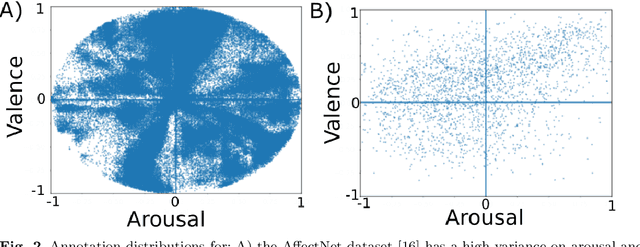 Figure 3 for The FaceChannel: A Fast & Furious Deep Neural Network for Facial Expression Recognition