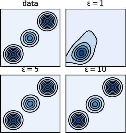 Figure 3 for Learning generative models for valid knockoffs using novel multivariate-rank based statistics