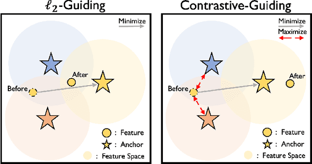 Figure 4 for FedFM: Anchor-based Feature Matching for Data Heterogeneity in Federated Learning