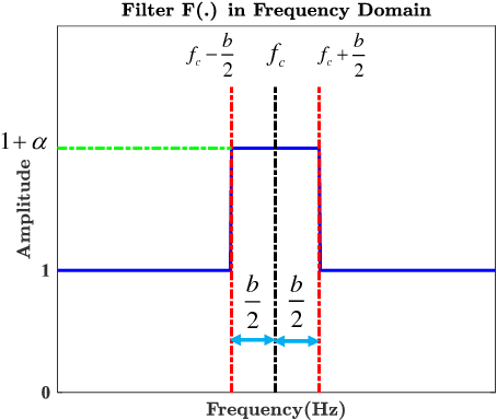 Figure 3 for Vibration-Based Damage Detection in Wind Turbine Blades using Phase-Based Motion Estimation and Motion Magnification