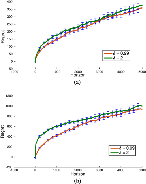 Figure 1 for A relaxed technical assumption for posterior sampling-based reinforcement learning for control of unknown linear systems