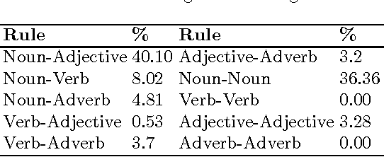 Figure 2 for Generating Appealing Brand Names