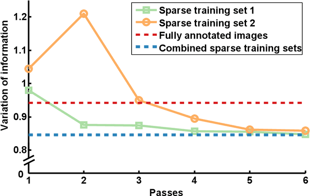 Figure 4 for Large-Scale Automatic Reconstruction of Neuronal Processes from Electron Microscopy Images