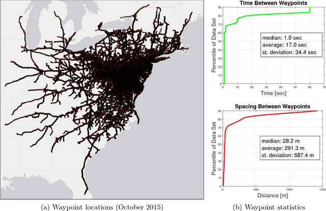 Figure 2 for Applications of Trajectory Data from the Perspective of a Road Transportation Agency: Literature Review and Maryland Case Study