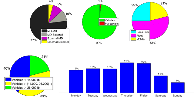 Figure 3 for Applications of Trajectory Data from the Perspective of a Road Transportation Agency: Literature Review and Maryland Case Study