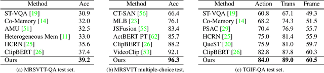 Figure 4 for Advancing High-Resolution Video-Language Representation with Large-Scale Video Transcriptions