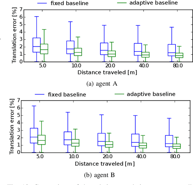 Figure 2 for Distributed Variable-Baseline Stereo SLAM from two UAVs