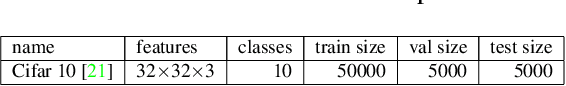 Figure 3 for Smaller Models, Better Generalization
