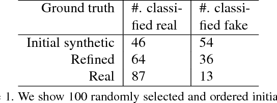 Figure 2 for Unsupervised Histopathology Image Synthesis