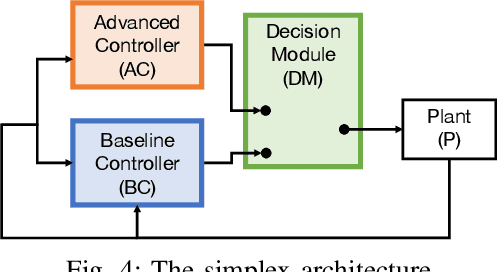 Figure 3 for Goal-Aware RSS for Complex Scenarios via Program Logic