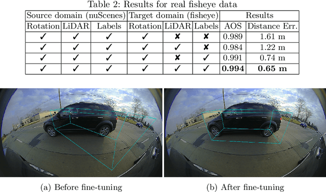 Figure 4 for Monocular 3D Object Detection in Cylindrical Images from Fisheye Cameras