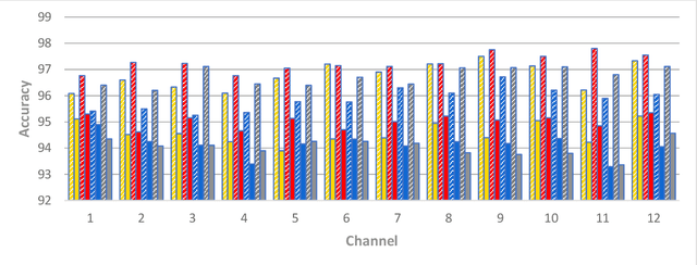 Figure 3 for Automatic Emotion Recognition (AER) System based on Two-Level Ensemble of Lightweight Deep CNN Models
