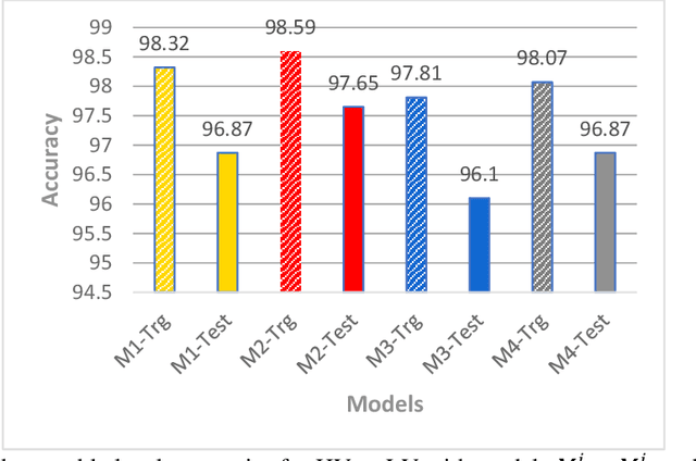 Figure 4 for Automatic Emotion Recognition (AER) System based on Two-Level Ensemble of Lightweight Deep CNN Models